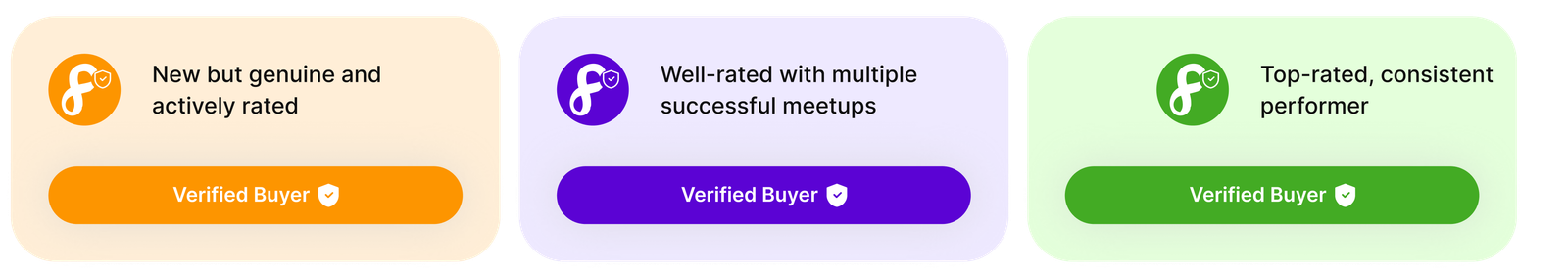 Verified Buyer for new but genuine and actively rated members. Verified Seller for well-rated members with multiple successful meetups. Verified Seller for top-rated, consistent performers.
