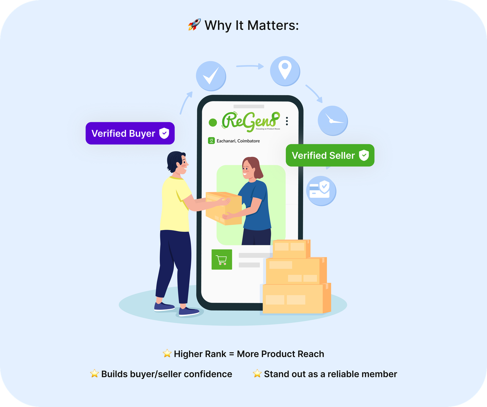 Why it matters: a higher rank means more product reach, it builds buyer and seller confidence, and helps you stand out as a reliable member.